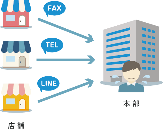 従来の作業フローイラスト